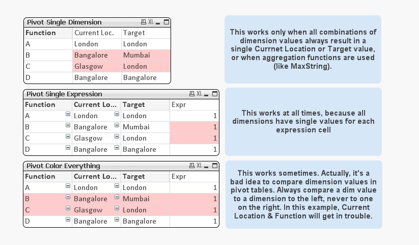 Conditional Colors thread206487.jpg